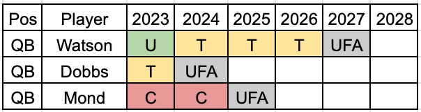 5 new things at Cleveland Browns Stadium for the 2023-2024 season - Axios  Cleveland