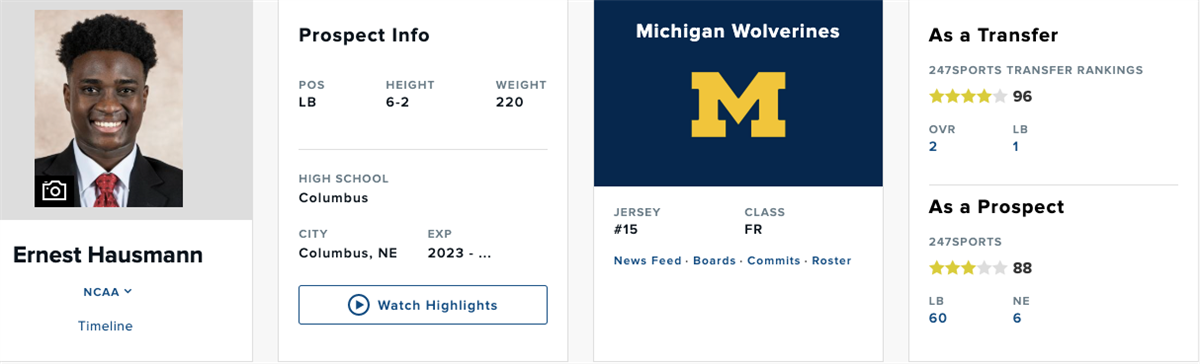 Unveiling 247Sports' transfer rankings for the 2021 cycle