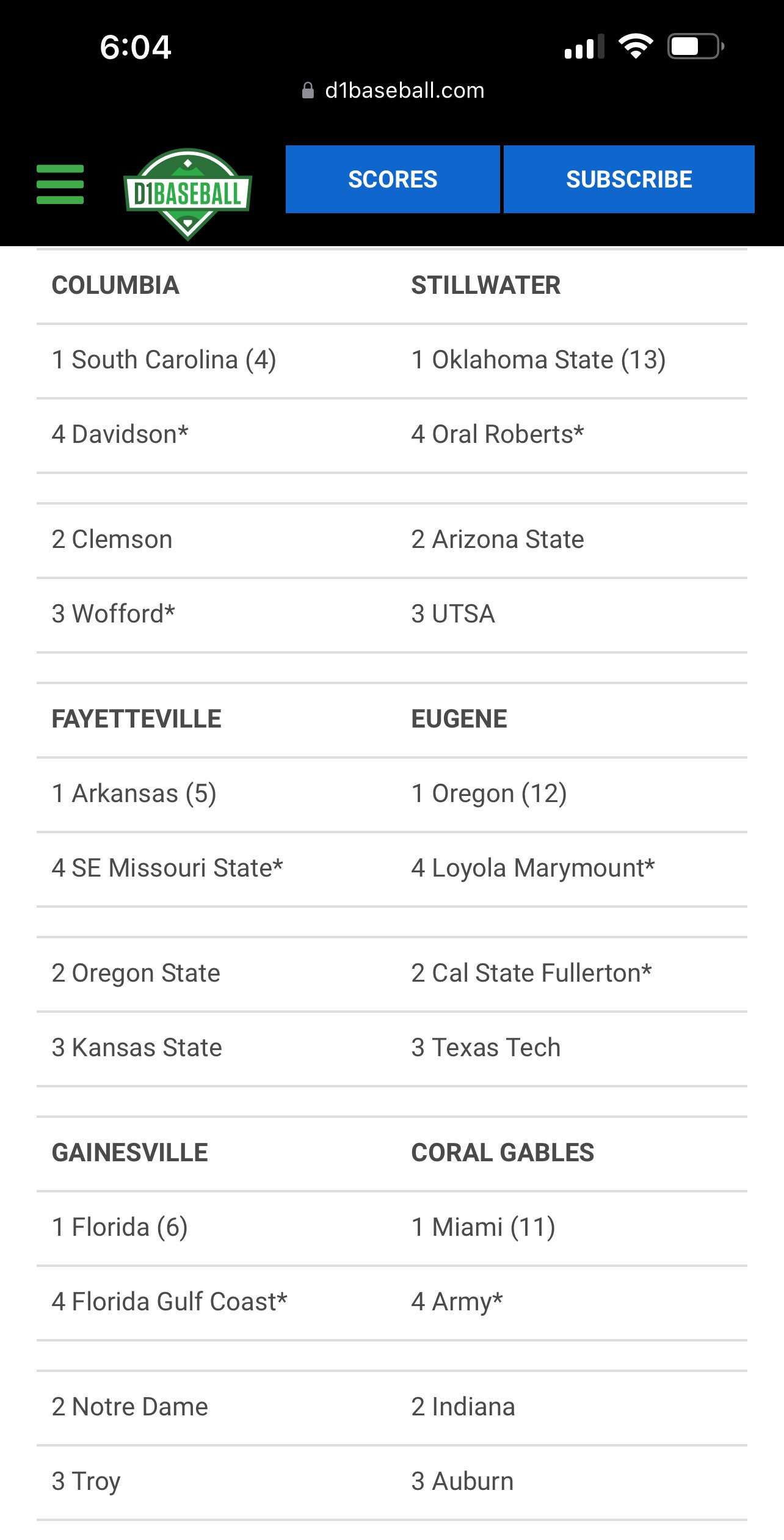 D1 Baseball Field of 64 Projections