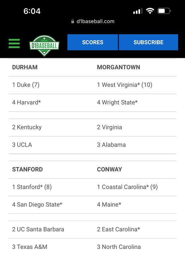 D1 Baseball Field Of 64 Projections 