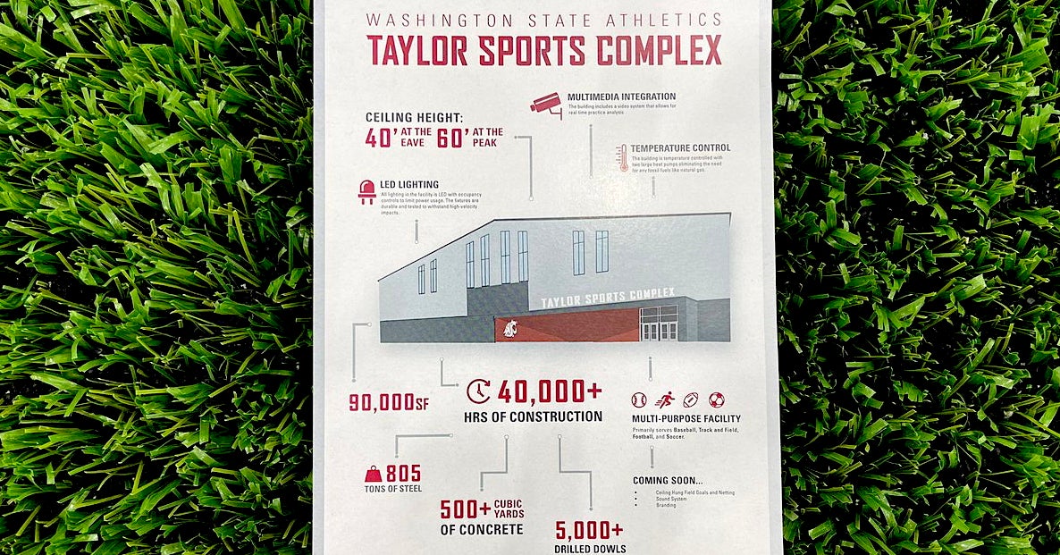 Video and Photos WSU opens eyecatching new indoor sports complex