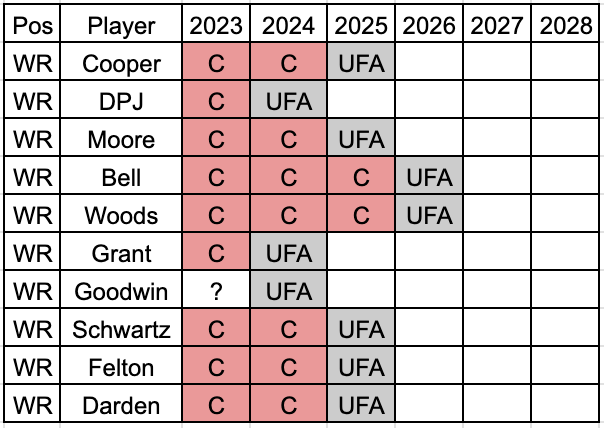 Introducing: The 2023-2024 Cleveland Browns - Axios Cleveland