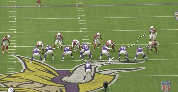 Breaking Down the Kevin Stefanski Offense Part I: Wide Zone Run