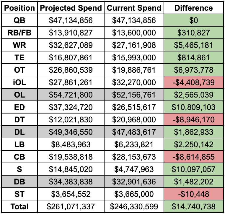 Breaking Down The Pocic & AJ Green Contracts with the Cleveland Browns