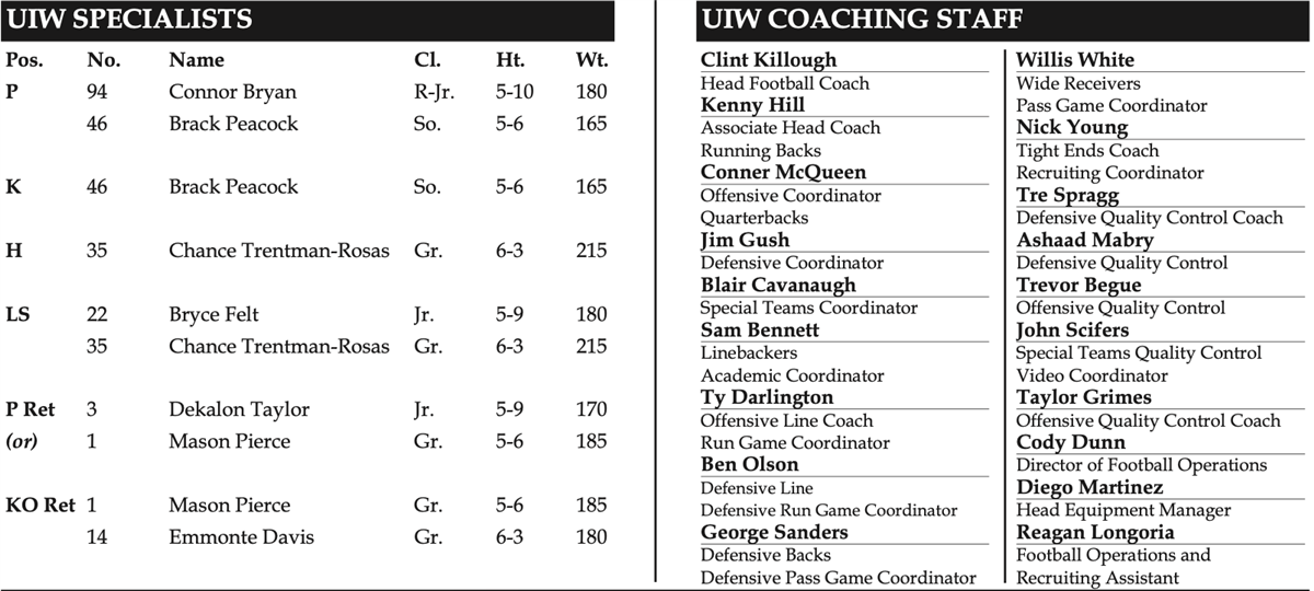 Villanova football vs. UIW in FCS playoff 2nd Round preview