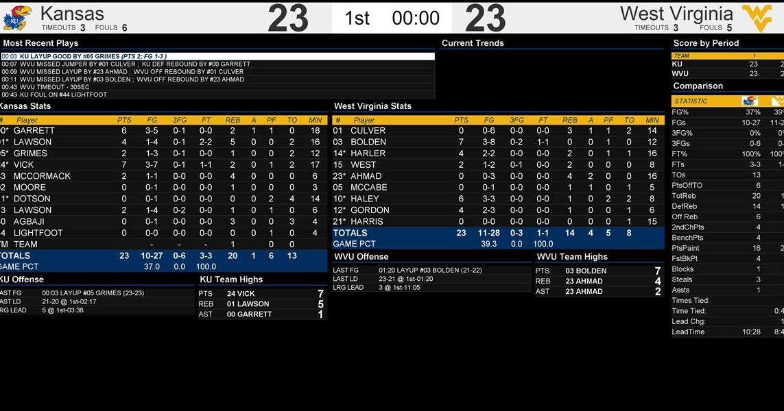Virginia Basketball Score
