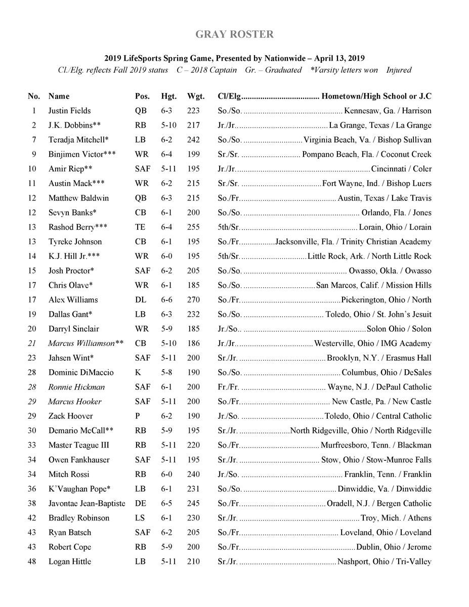 2018 ohio state football roster