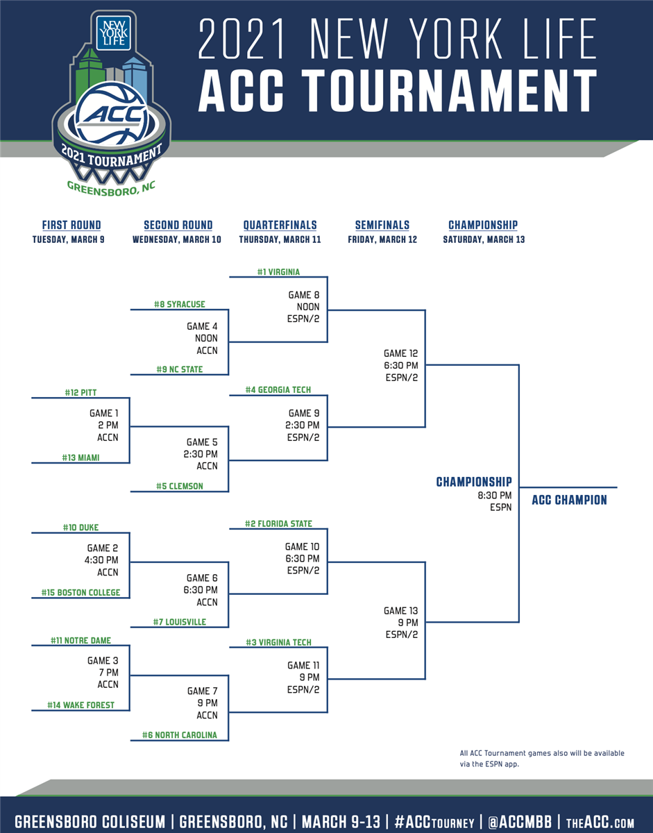 FSU is the No. 2 seed in the 2021 ACC Tournament