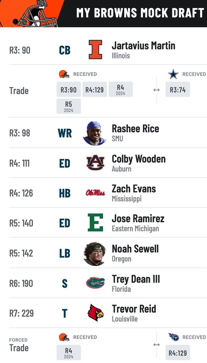 browns mock draft 2022