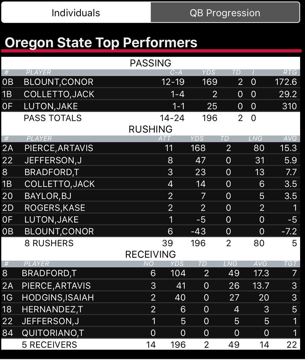 Oregon State Vs Ohio State Final Stats