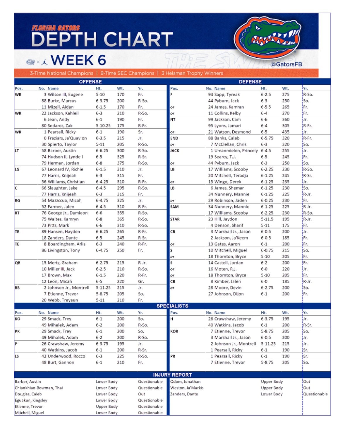 Florida Week 6 depth chart notes and observations