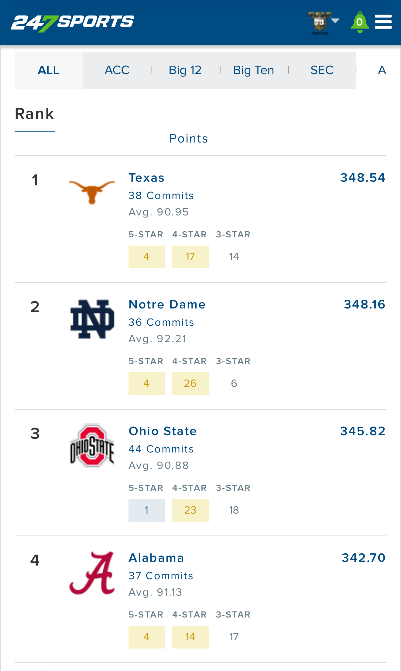 #4 overall