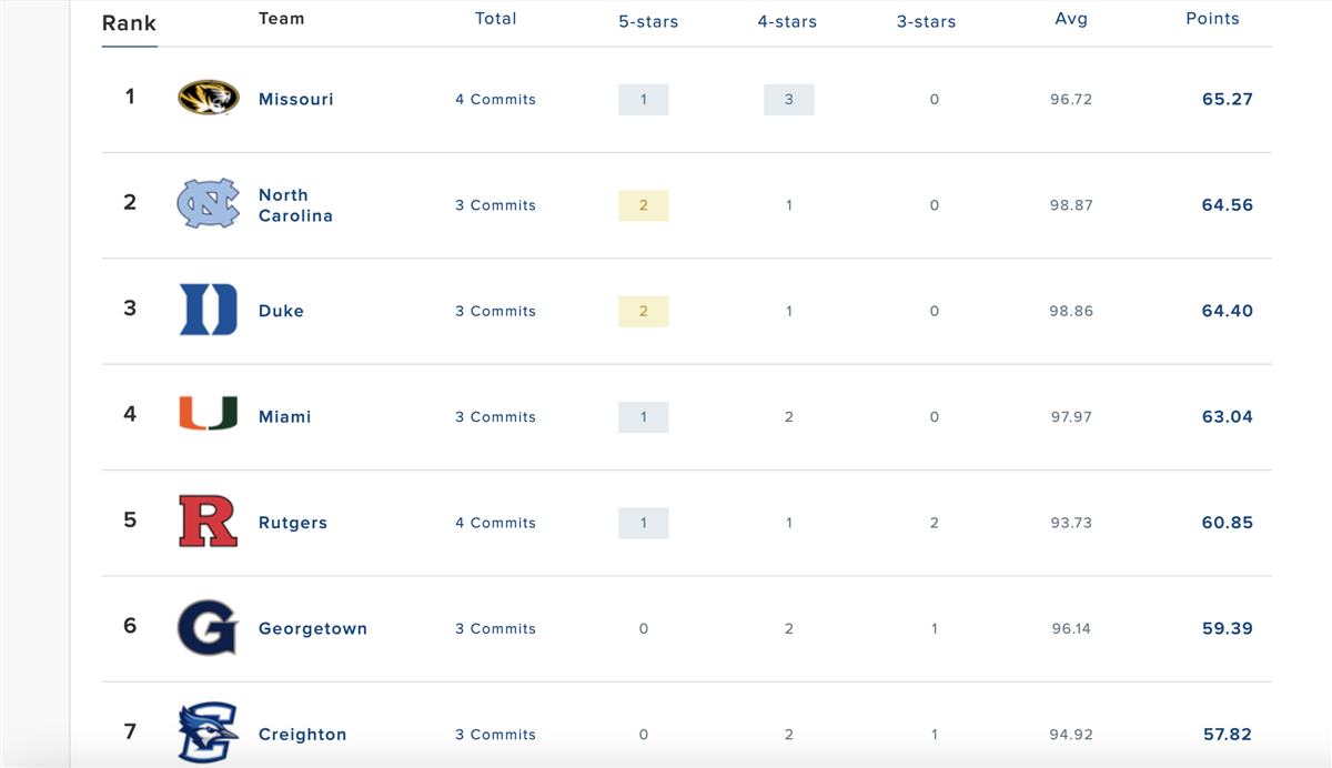 247 sports recruiting rankings