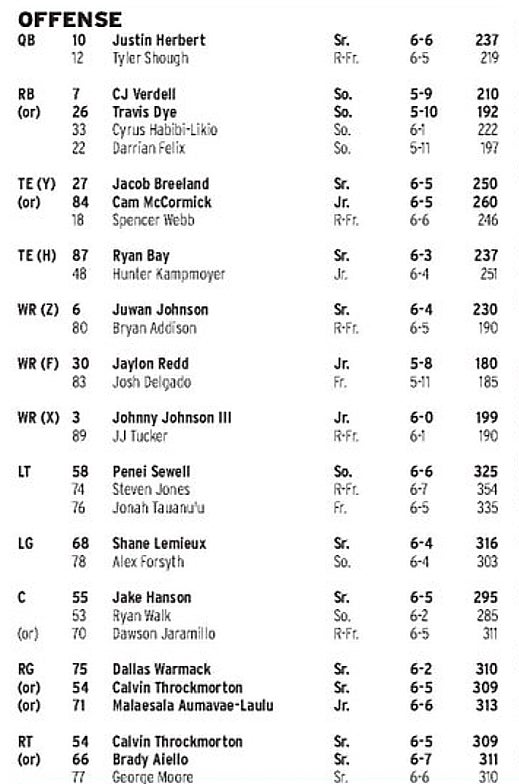 Breaking down the Ducks: A look at Oregon's offense