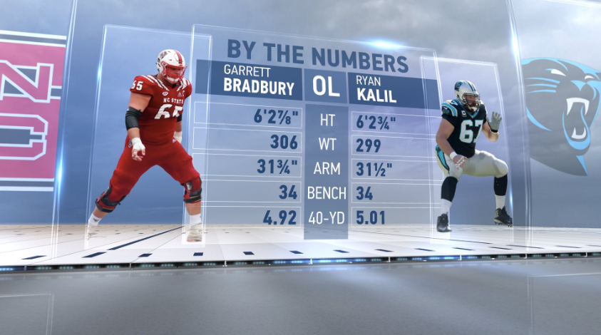 Garrett Bradbury, Minnesota, Offensive Line