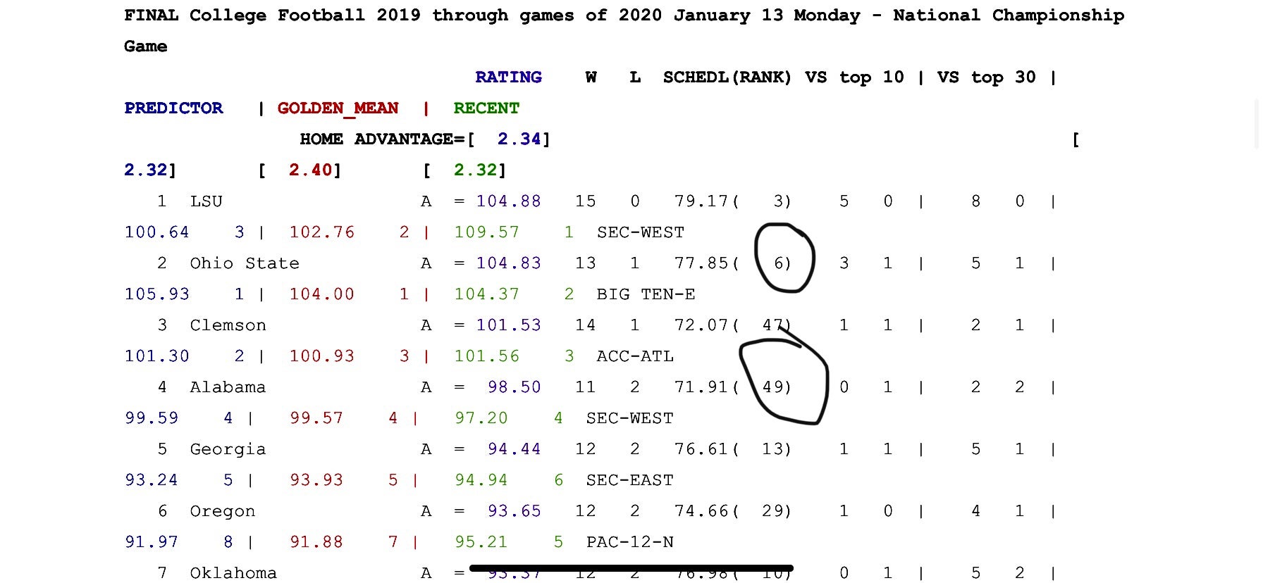 OSU Only Team To Make All 8 CFPs If All Were 12 Teams