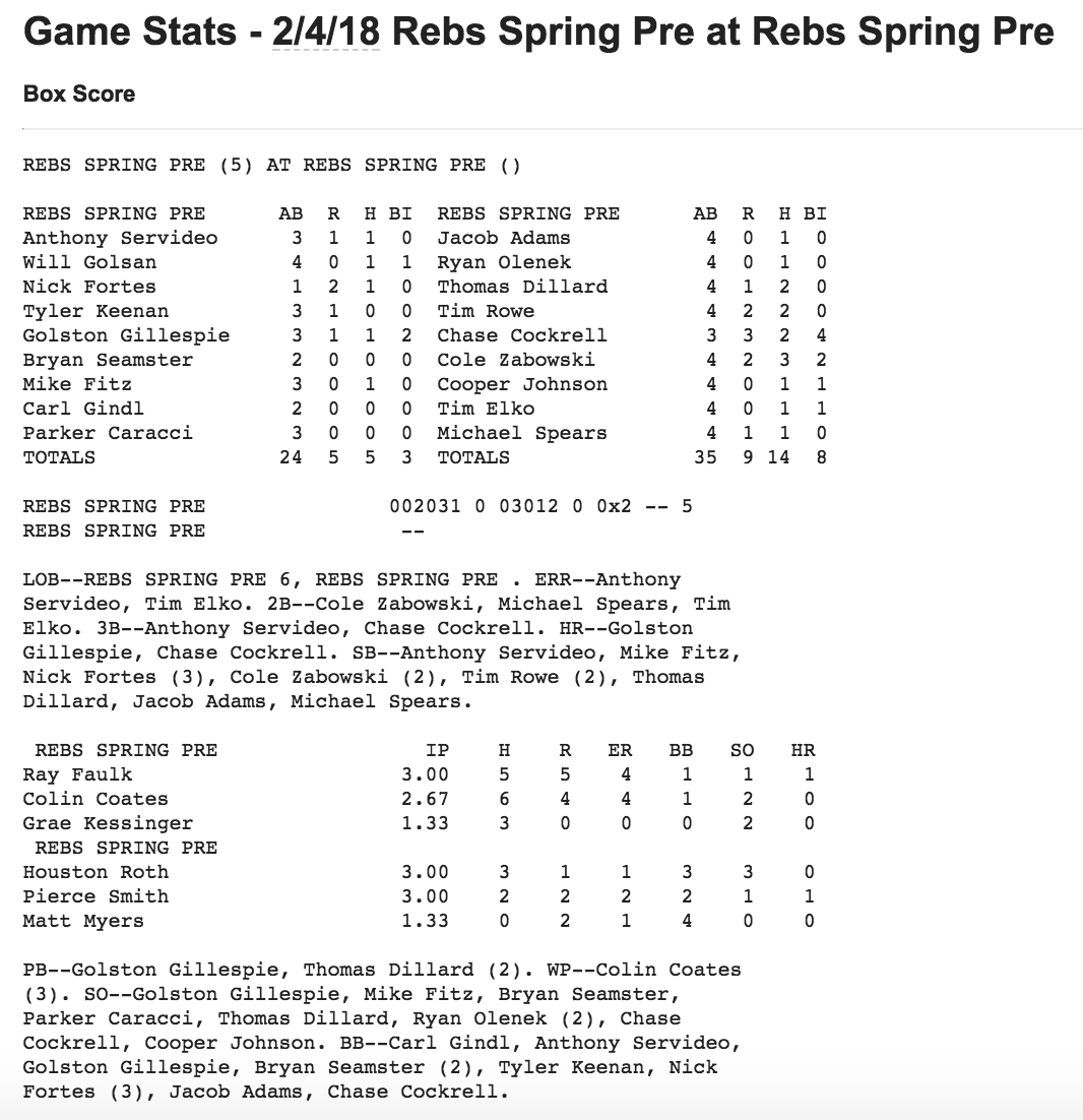 Ole Miss Baseball Feb. 4 Box Score