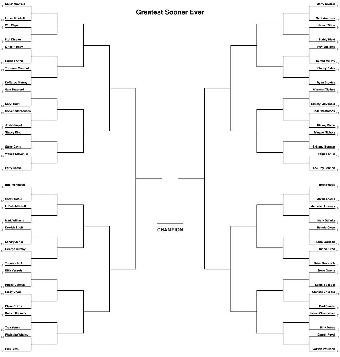 Greatest Sooner Ever: A 64-person tournament