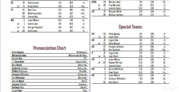 Fsu Releases 2016 Depth Chart Great Offers A Month Get Free Or 30 Day Trial