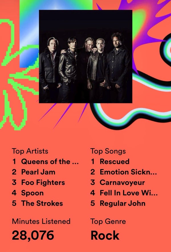 Spotify Wrapped