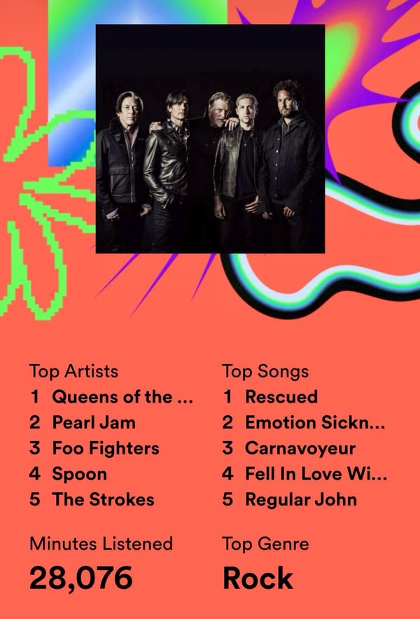 Spotify Wrapped