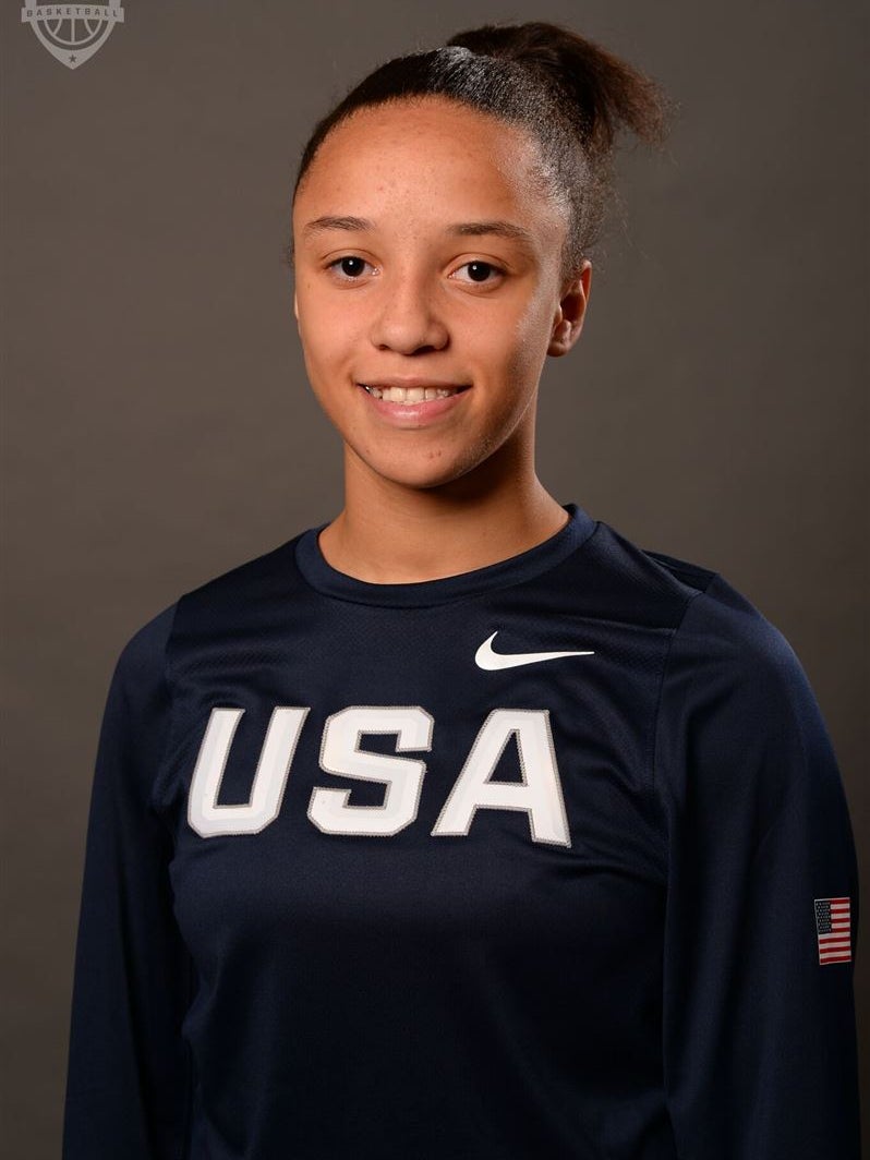 Louisville Women's Basketball 10 Class of '21 recruits to watch