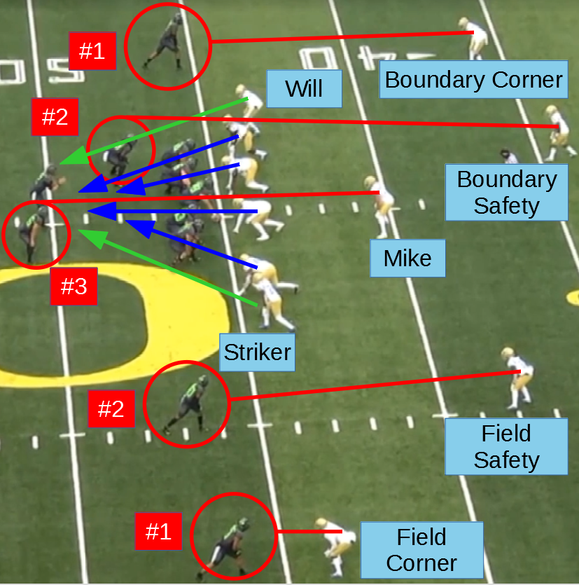 2 Point Safety Football