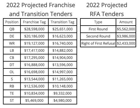 Browns place $2.43 million restricted free agent tender on RB D'Ernest  Johnson, can match any offer 