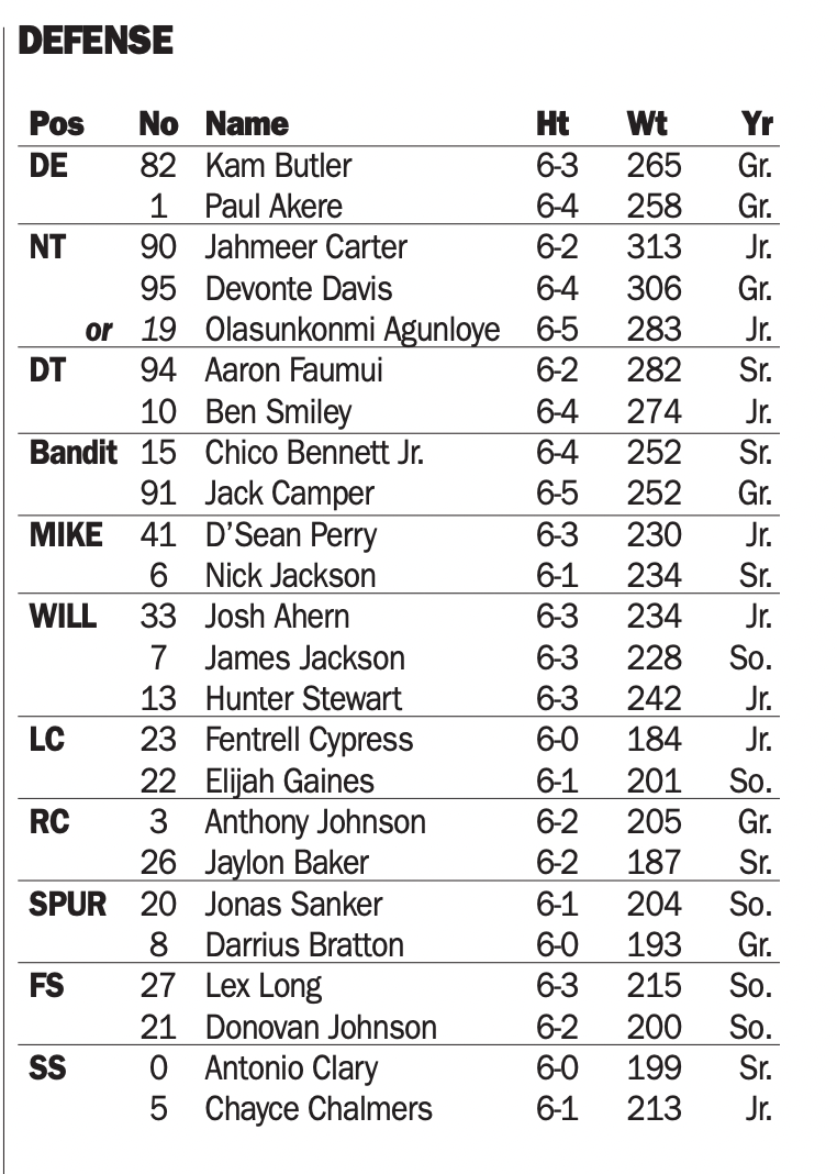 Closer Look Few Changes On Virginia s Depth Chart Ahead Of Duke