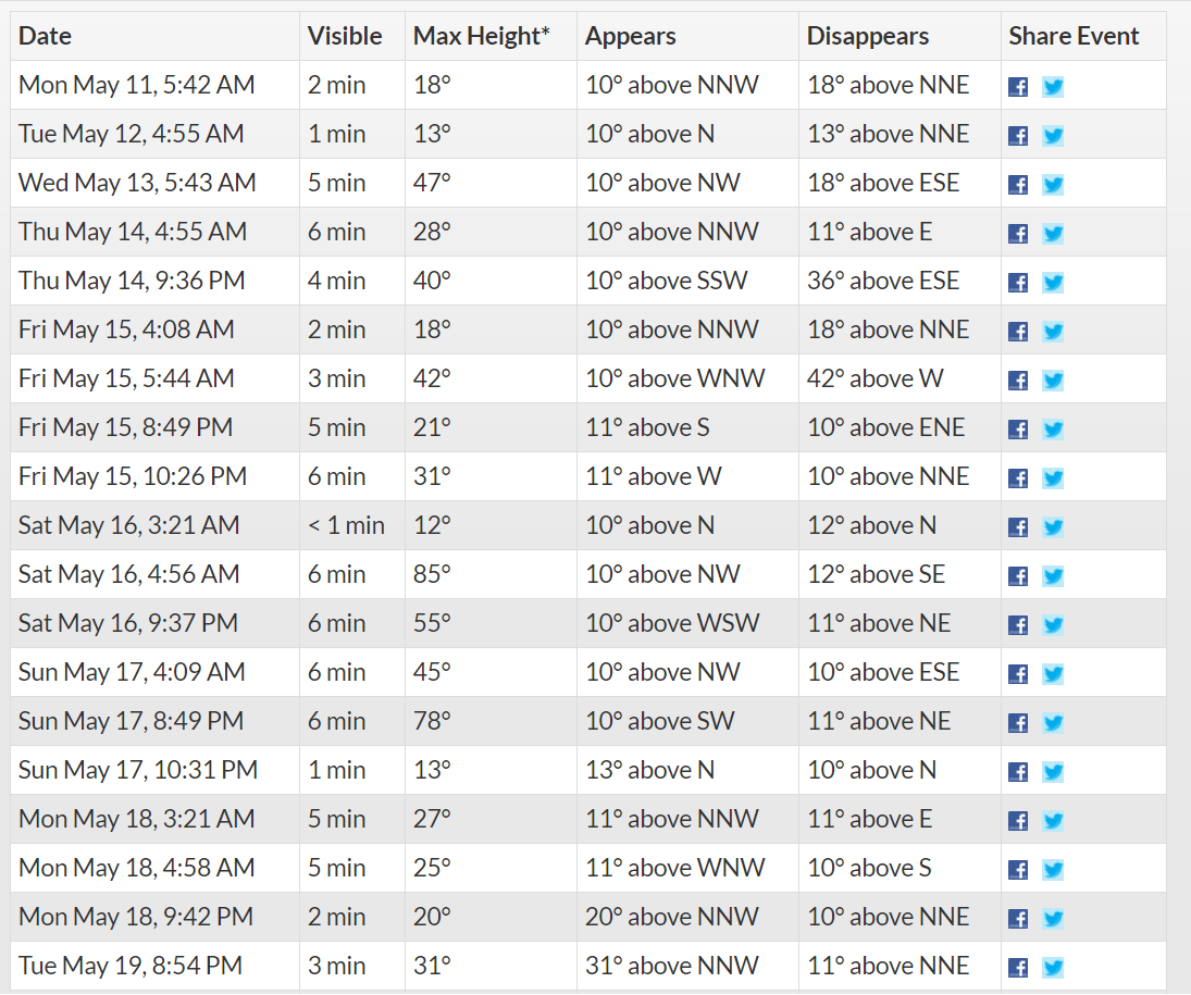 NC ISS Sighting Times: Good Chances thru May 19 (Best Sat 16th)