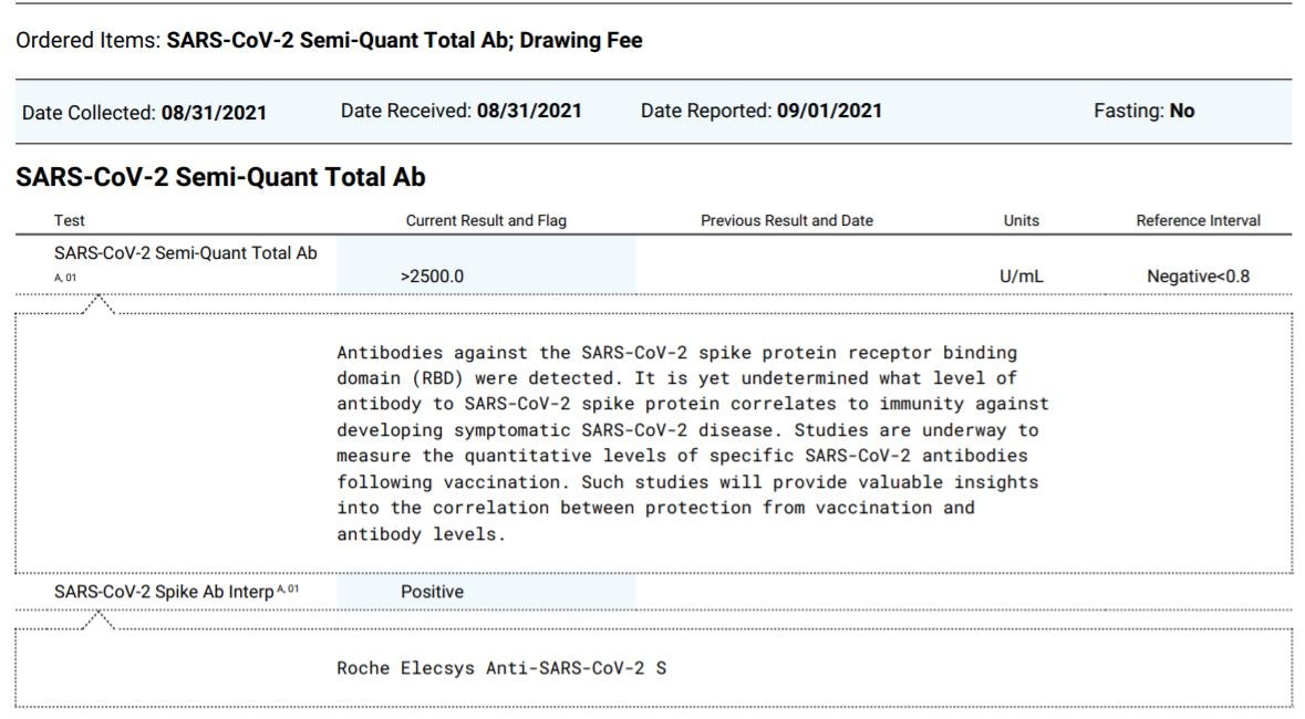 Had a COVID antibody test yesterday... results are in!