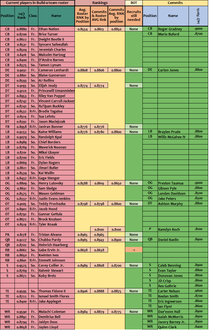 Updated roster notes with a new Build-a-team 2024