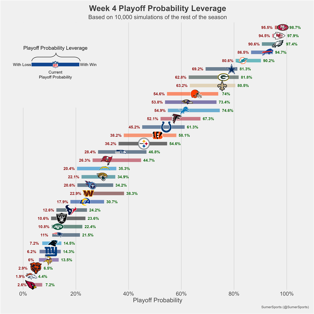 Commanders Playoff Odds Watch: Rooting Guide for Week 12