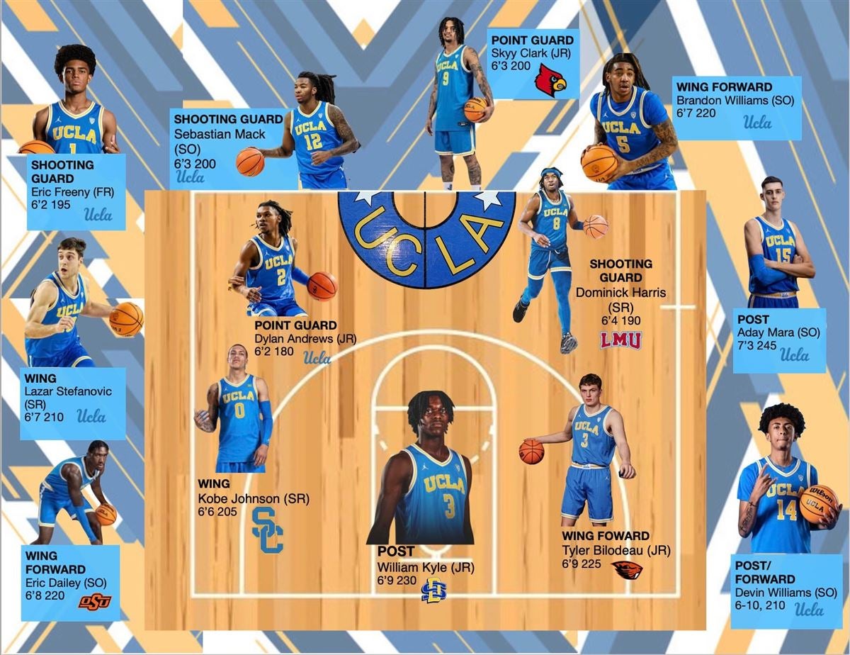 UCLA Basketball in 2024-2025: Projecting the Deepest Roster of the Cronin  Era