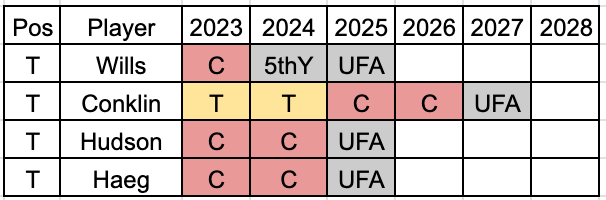 5 new things at Cleveland Browns Stadium for the 2023-2024 season - Axios  Cleveland