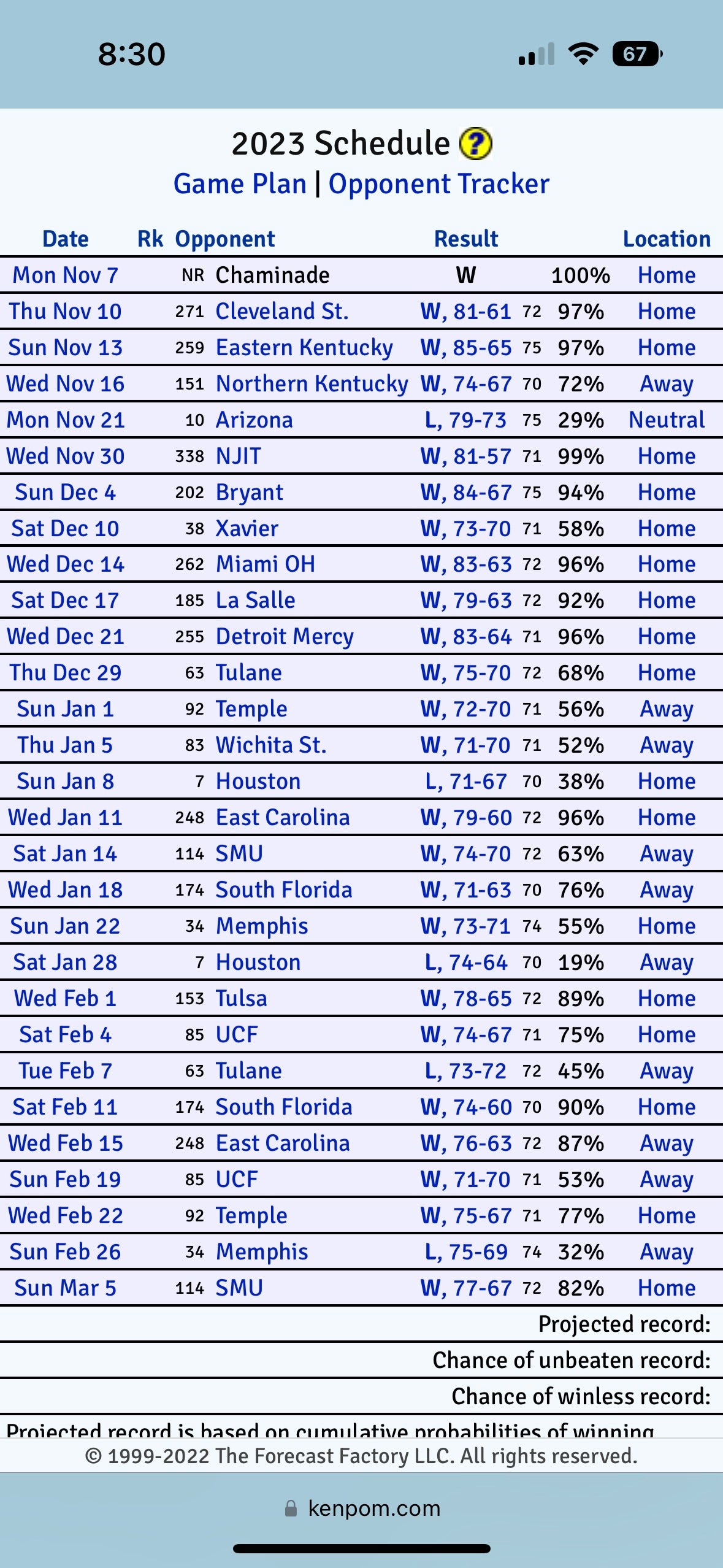 New Kenpom Ratings