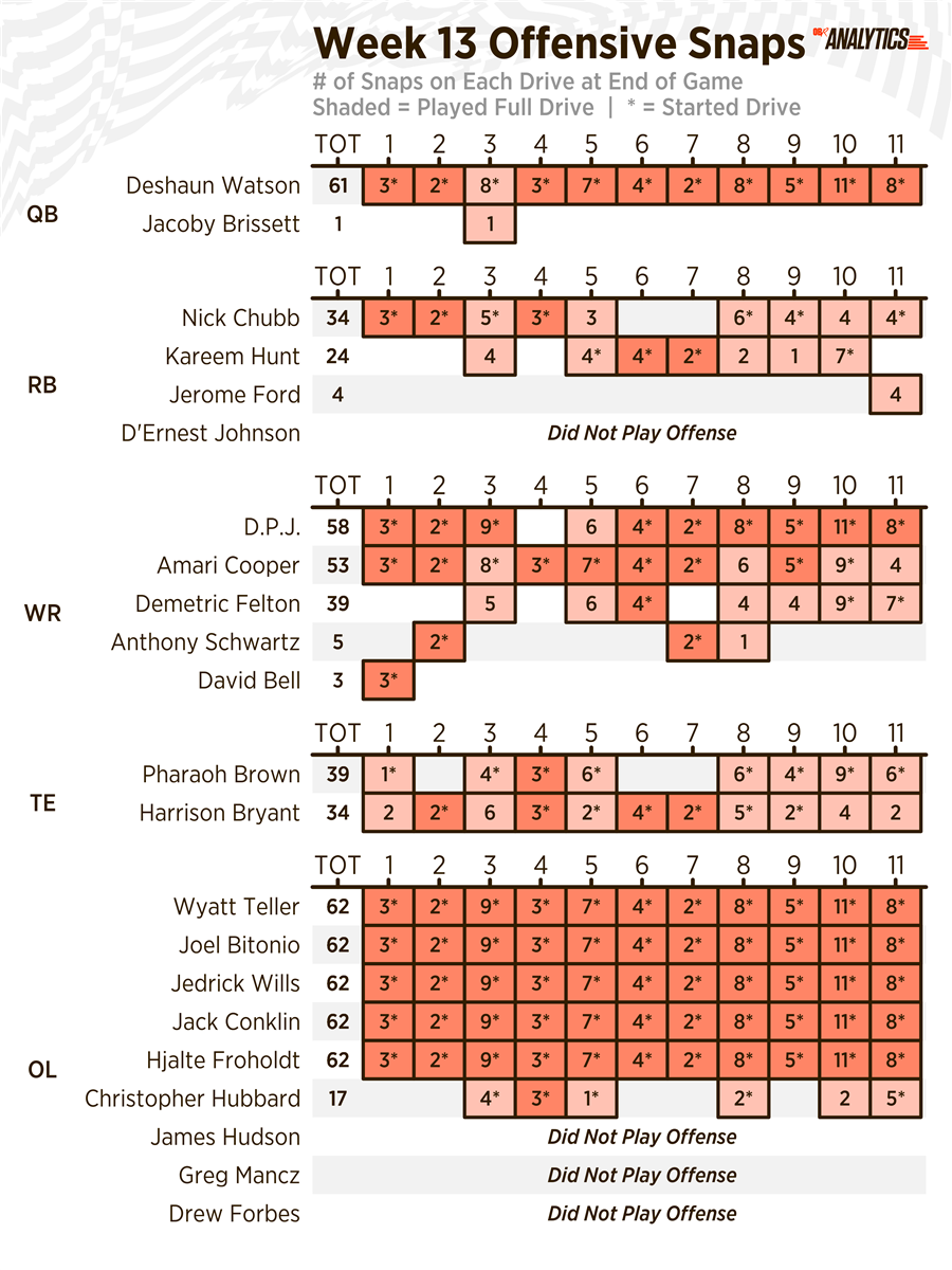 Winovich making every snap count