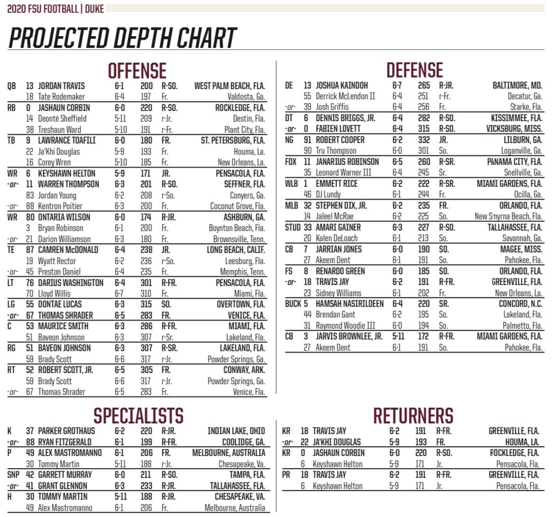 FSU's Depth Chart vs. Duke