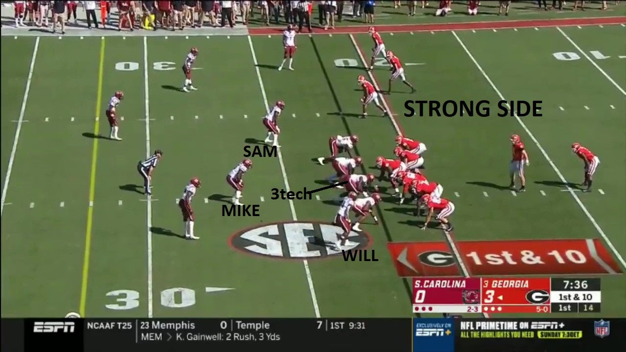 Muschamp Defensive Breakdown Illustrated Breakdown Fronts