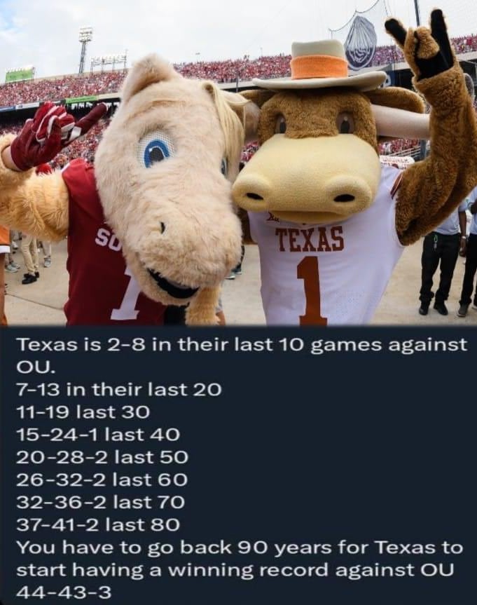 Red River Showdown posters