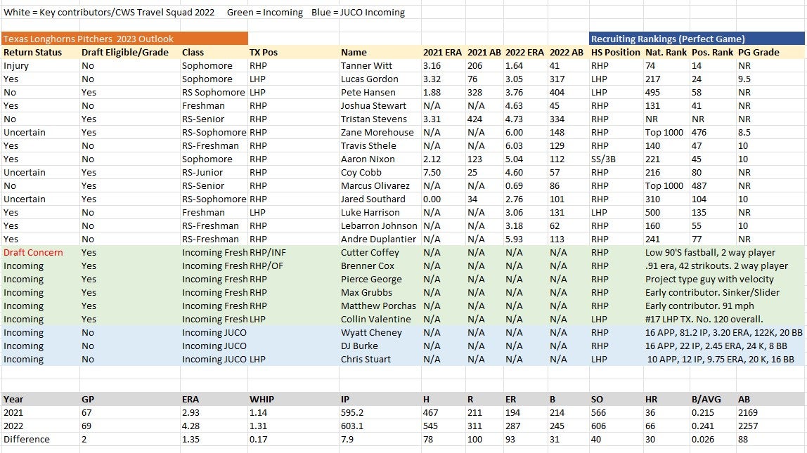 Mlb Player Stats 2023 Projections - Image to u