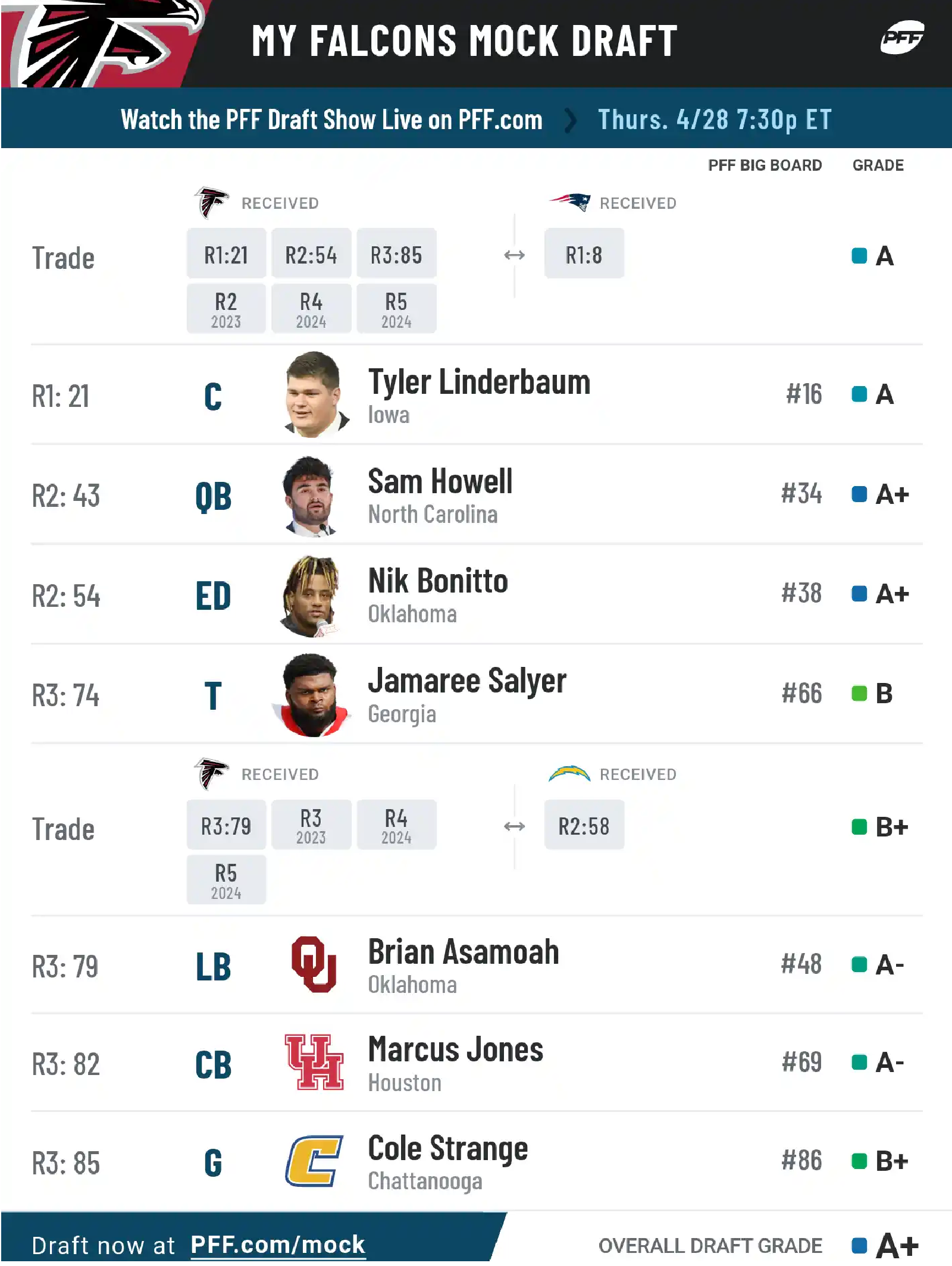 Free 2024 Nfl Mock Draft Simulator Image to u