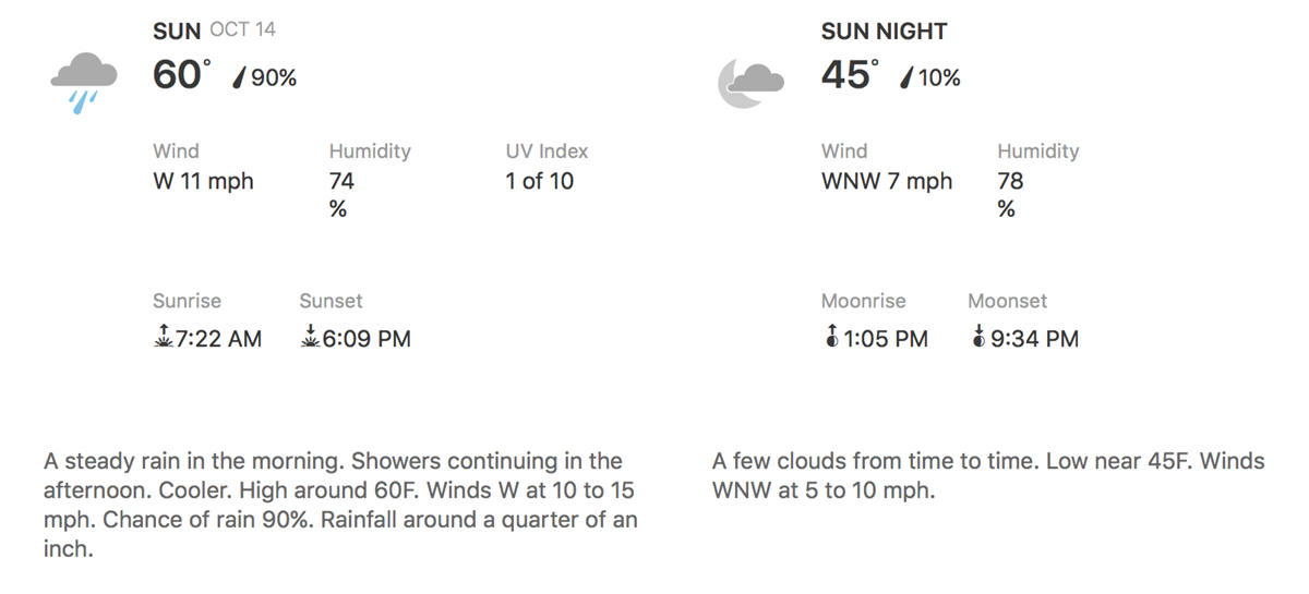 The NFL Week 6 Weather Report