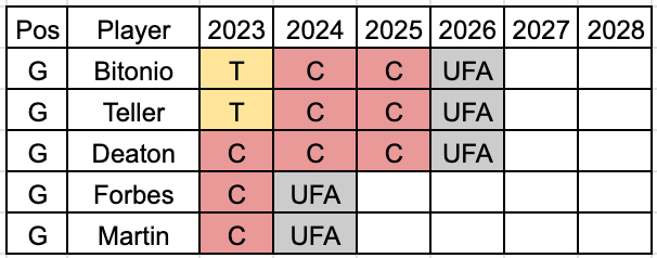 Introducing: The 2023-2024 Cleveland Browns - Axios Cleveland