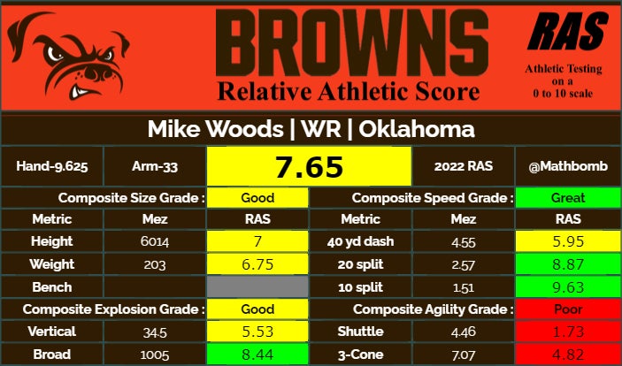 OBR Film Room: Can Michael Woods II surprise with the Cleveland