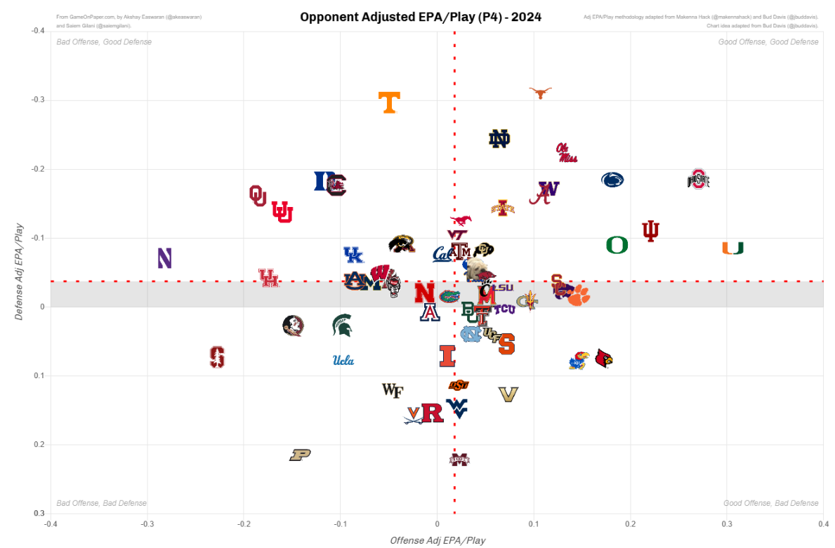 College Football Advanced Analytics Thread