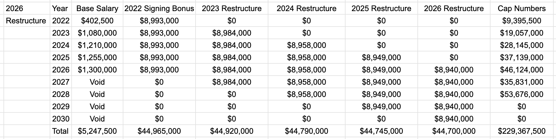 Browns/Watson Potential Deal?