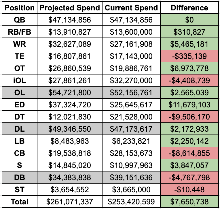 Breakdown of TE Jordan Akins' contract with the Browns - Dawgs By Nature