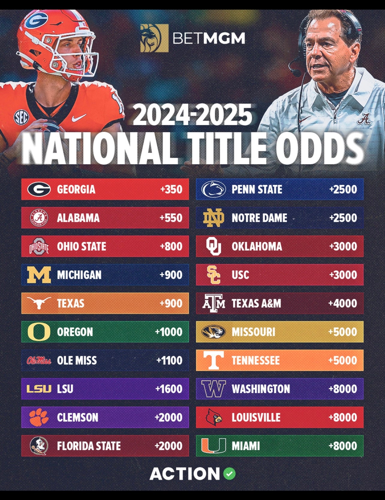 2024 25 National Title Odds   12225872 