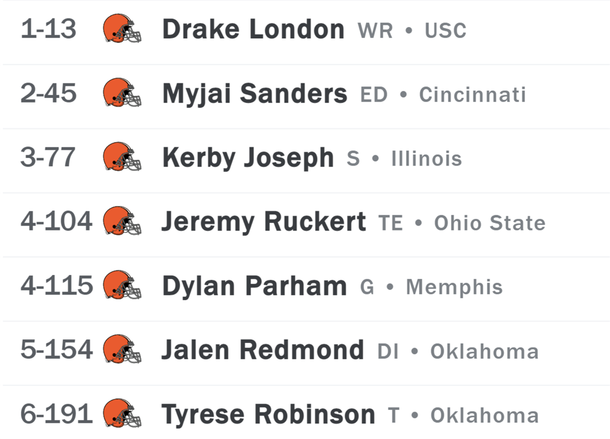 If Cincinnati wants a starting OT, it almost has to reach for one in the  1st Round of 2022 NFL draft - Fanspeak